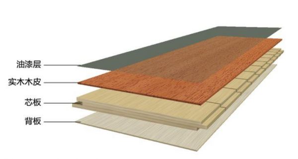 木地板的区别（多层实木和三层实木地板的区别）-图2