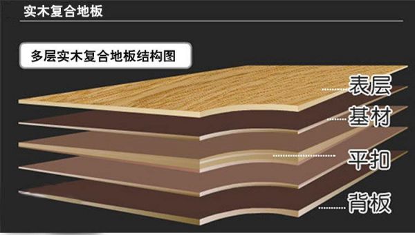 木地板的区别（多层实木和三层实木地板的区别）-图1