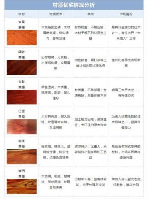 红木哪种材质最好（红木的材质排名）-图2